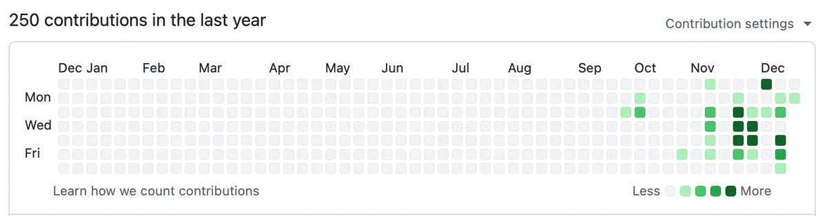Through the vibe-coding looking glass