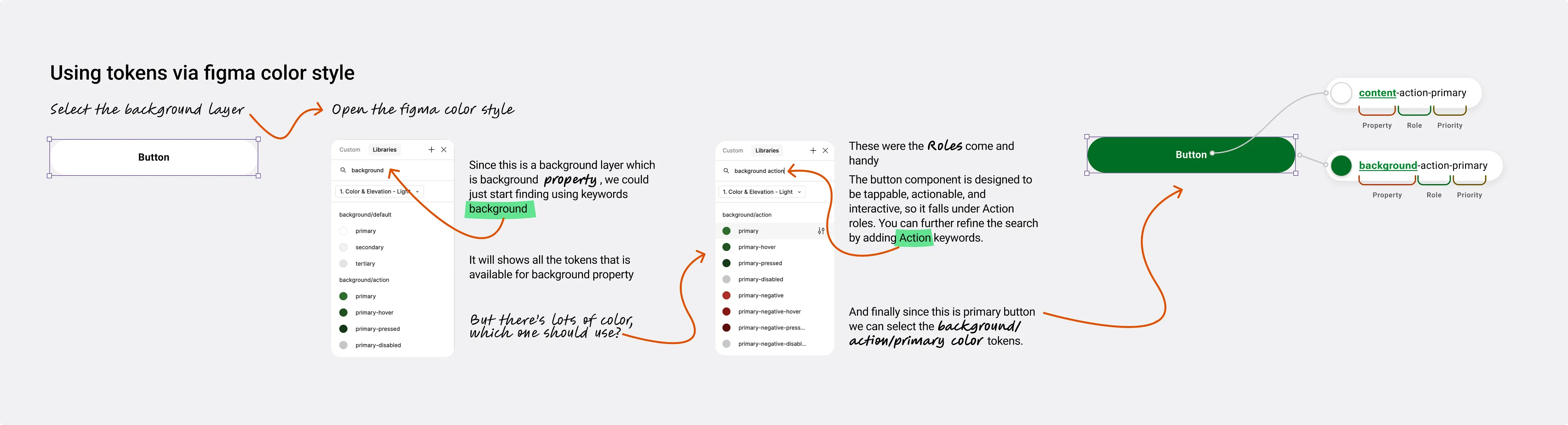How designers can use our tokens