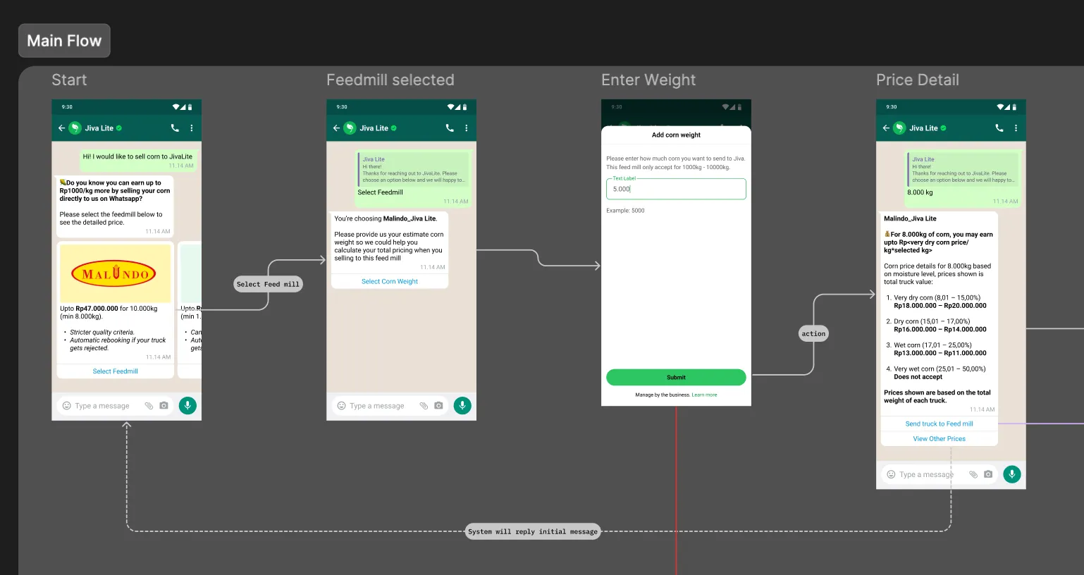 Designs for the first release version on Figma