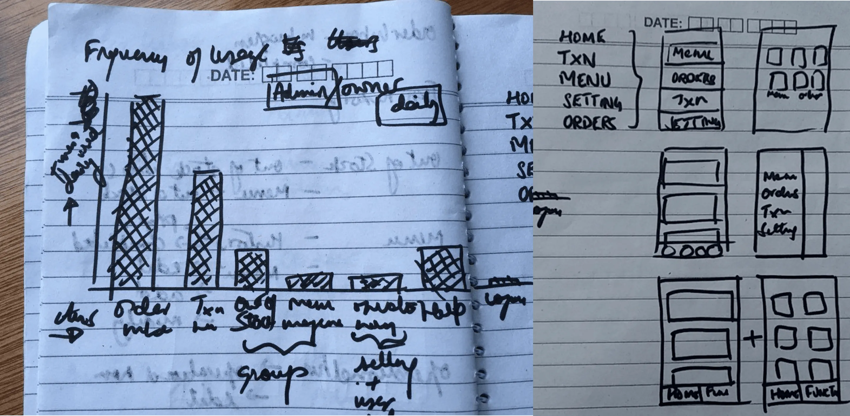 Rough Sketches