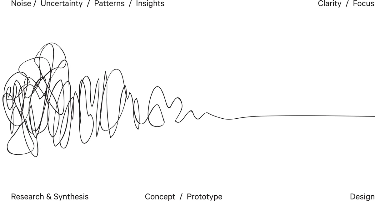 What is a product designer?