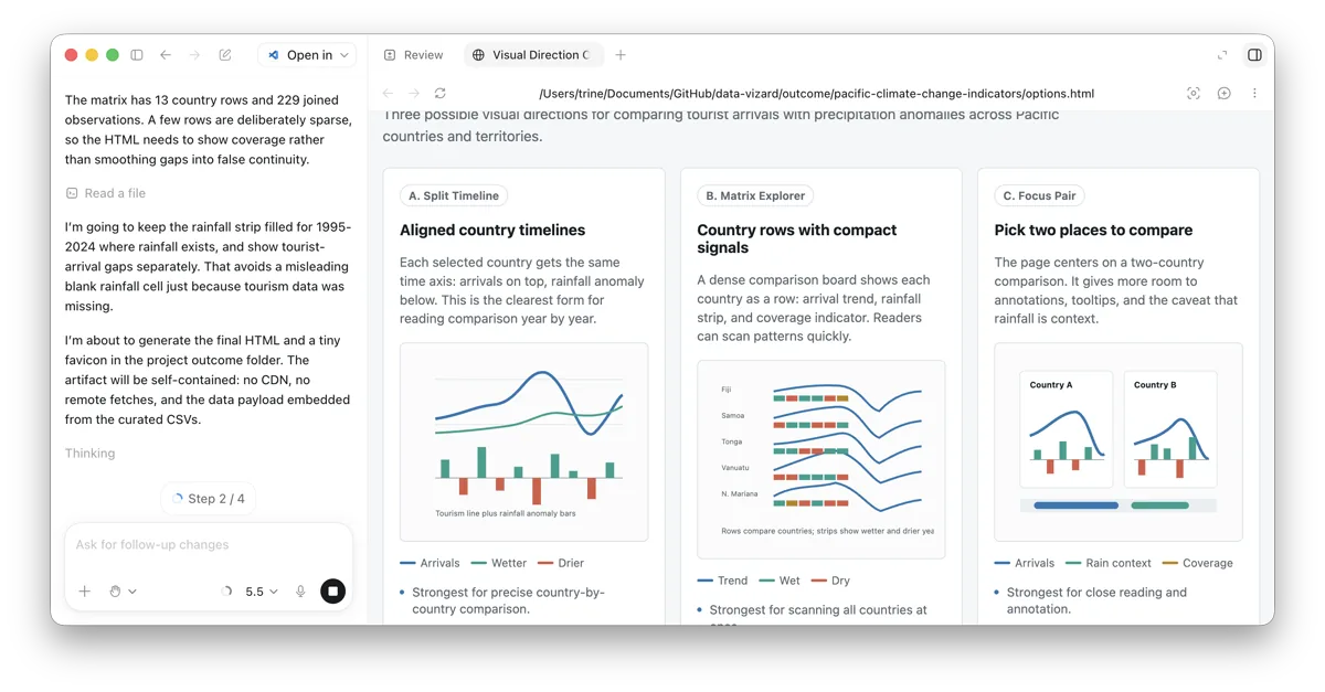 Data Vizard